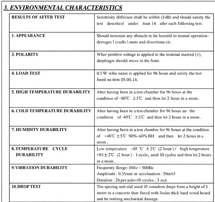 TATSP18A-001 Environmental Characteristics