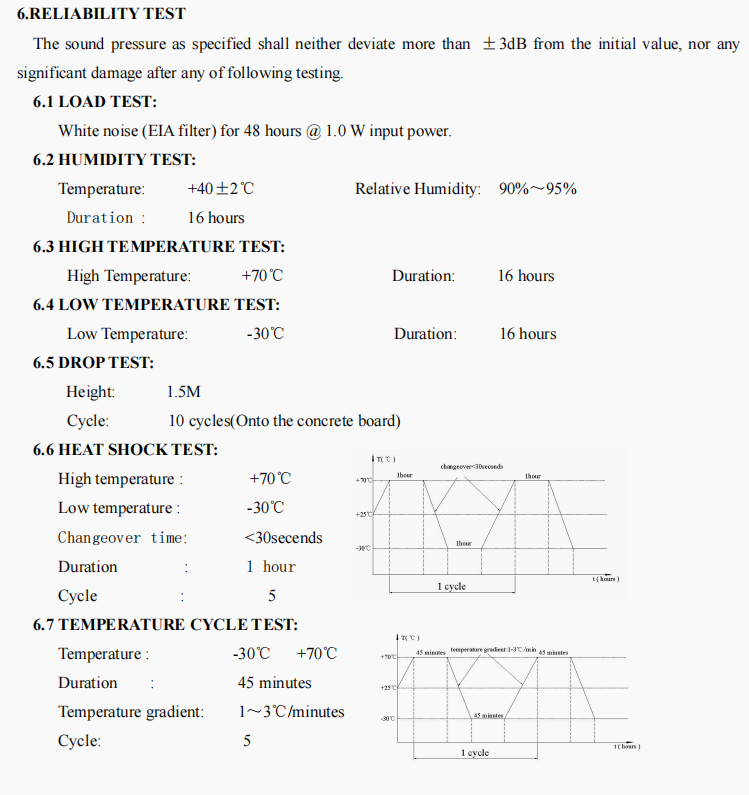 TAT-S57F2-8-1 Reliability and Environmental Test Data