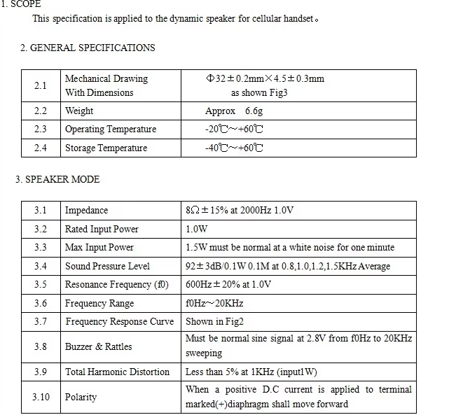 TATSP32A Mylar Speaker