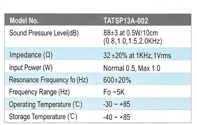 TATSP13A-002 Mylar Speaker